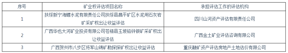 廣西壯族自治區(qū)自然資源廳公開選擇評估機構(gòu)承擔(dān)礦業(yè)權(quán)評估項目抽簽結(jié)果公告（2019年第10號）