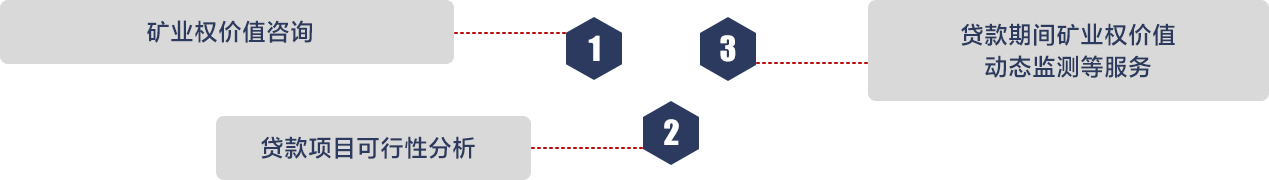 礦權(quán)咨詢(xún)與代辦