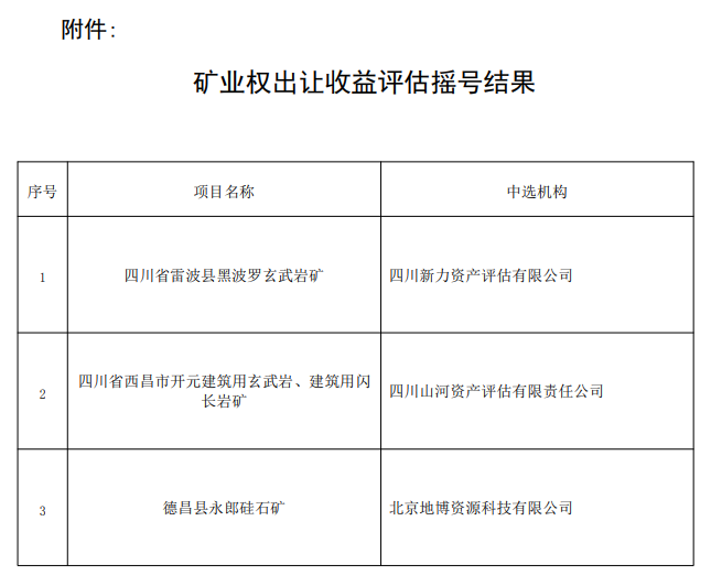 祝賀四川山河評估中標四川省西昌市開元建筑用玄武巖、建筑用閃長巖礦礦業(yè)權(quán)出讓收益評估項目