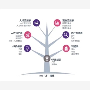 上海合伙人制度培训最新行情报价合伙人制度合伙人制度培训的独特优势